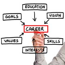 careers diagram