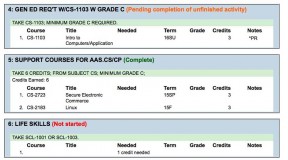 degreeProgress