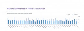 Media Comsumption graph